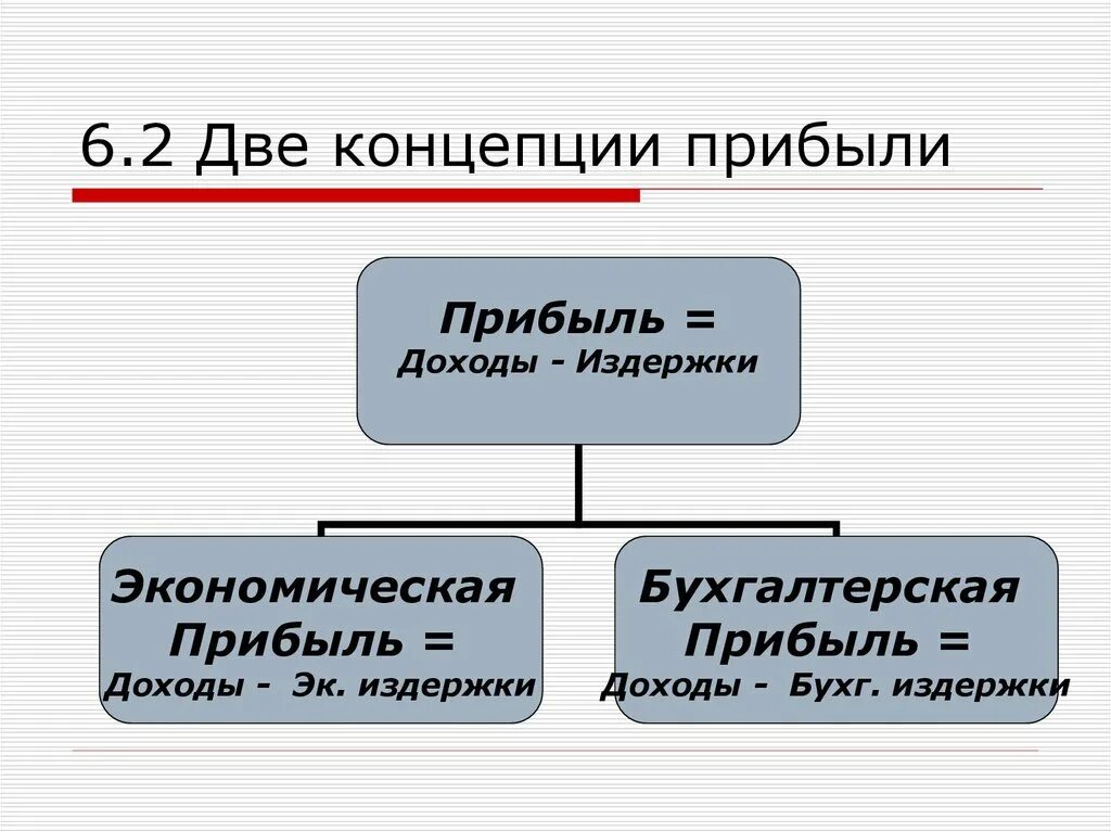 Терпеть издержки. Концепции прибыли. Что такое концепция экономической прибыли. Экономические издержки презентация. Основные концепции прибыли.