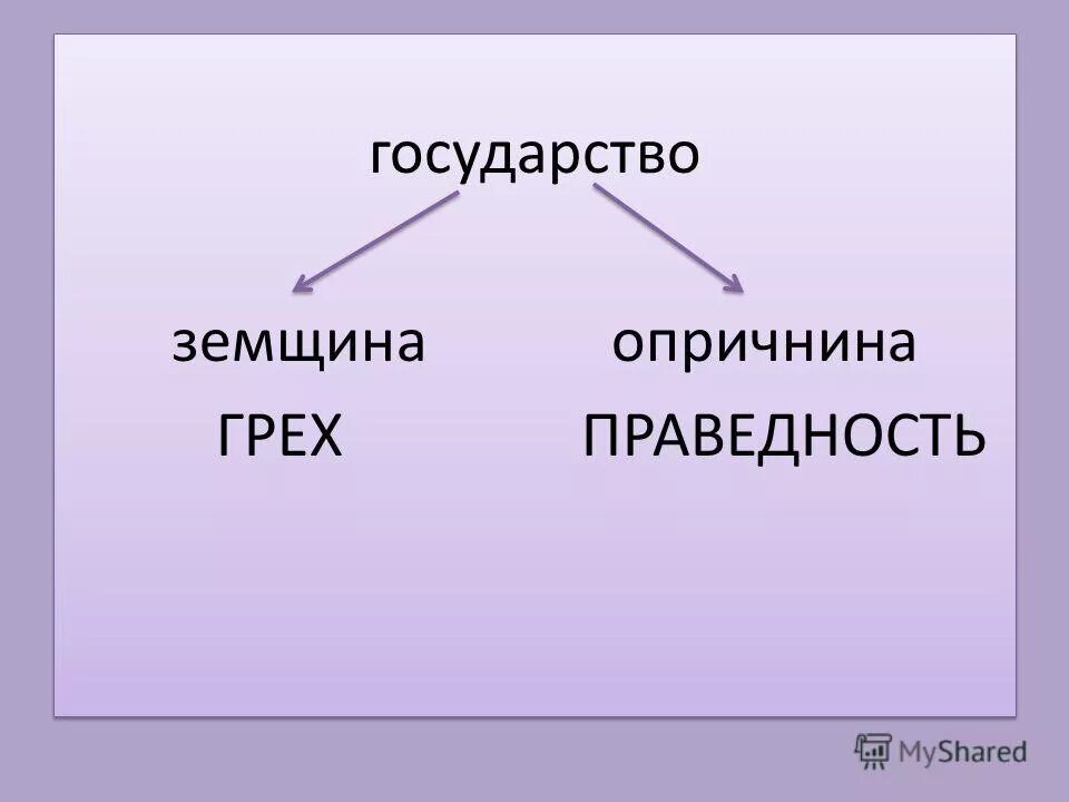 что такое земщина в истории