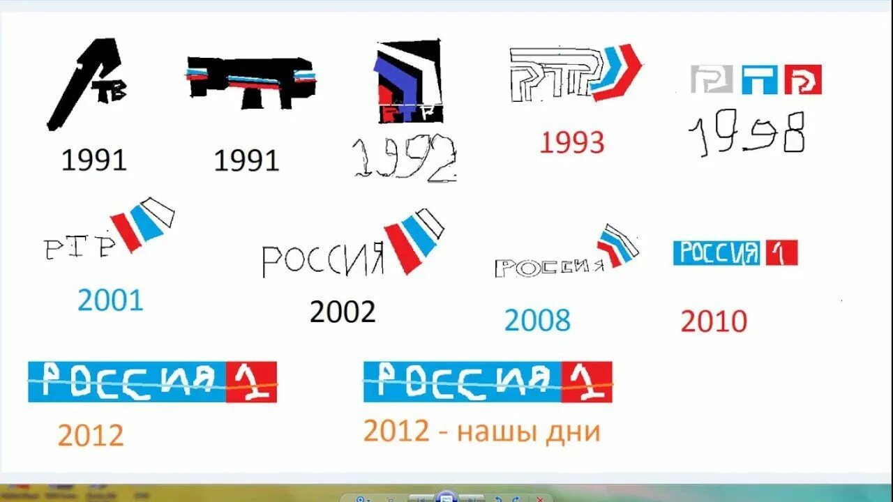 История логотипов телеканалов