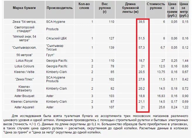 Бумага сколько грамм