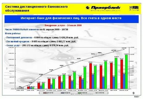 Системы дбо физических лиц