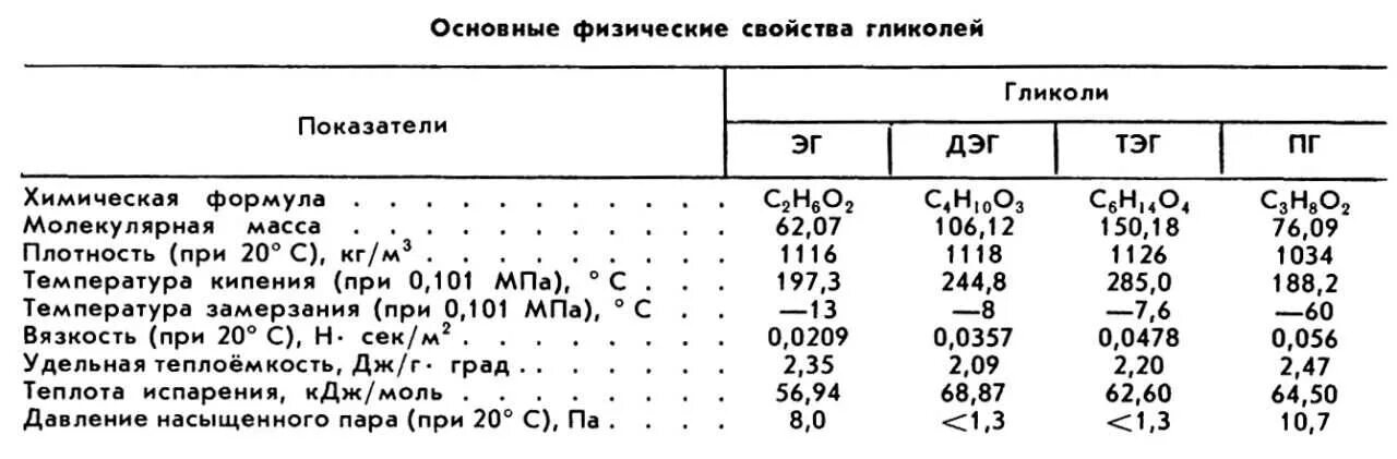 Пропиленгликоль плотность водного раствора таблица. Теплоемкость раствора этиленгликоля 40. Раствор пропиленгликоля температура замерзания раствора. Плотность этиленгликоля при 20 градусах. Этиленгликоль кипение