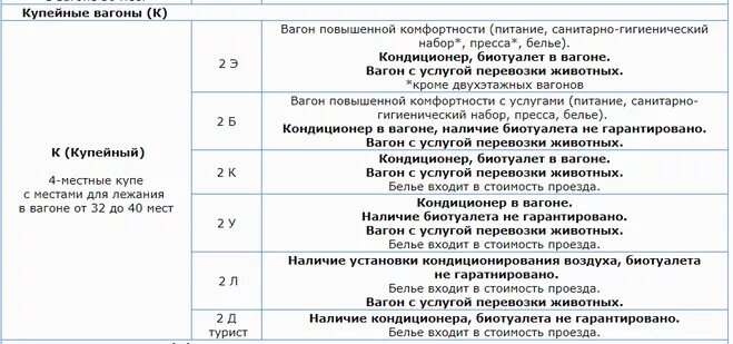 Поезд класс 3б что значит