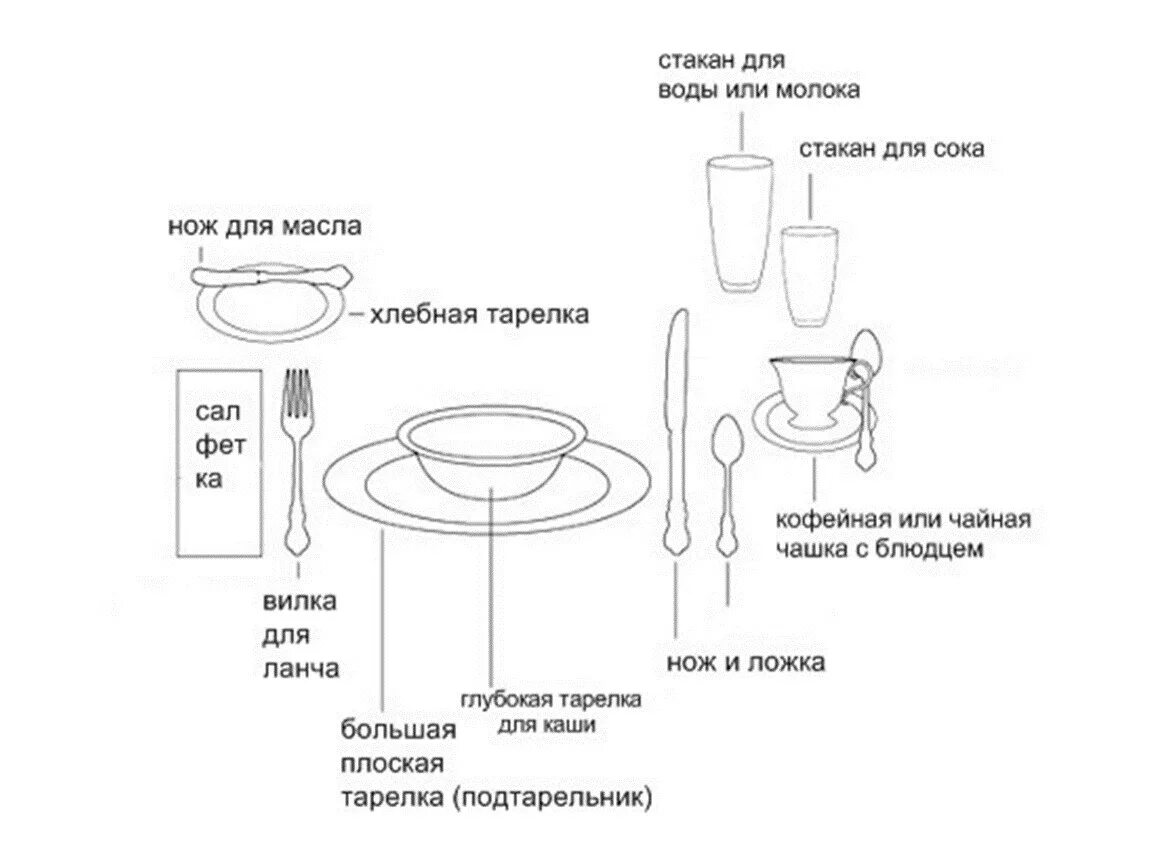 Как должны располагаться вилки ножи относительно тарелки. Схема предварительной сервировки стола к завтраку. Схема накрытия стола к завтраку. Сервировка стола к завтраку в ресторане схема. Нарисовать схему сервировки стола к завтраку.