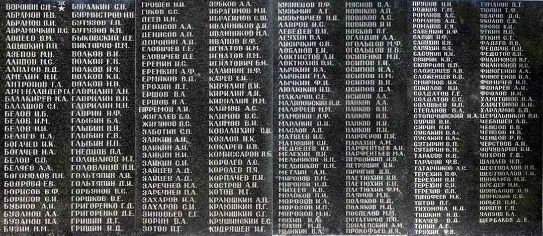 убыхские фамилии список. список фамилий по алфавиту. список фамилий.