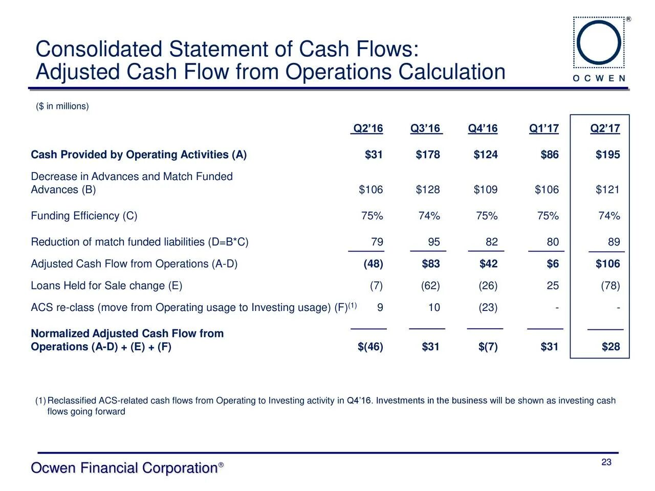 Consolidated Financial Statements. Cash Flow Statement. Cash Flow from investing activities. Виды Cash Flow.