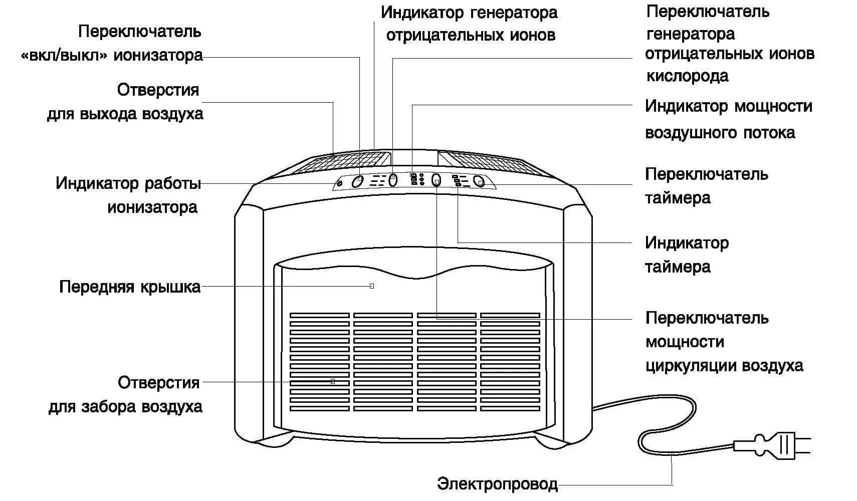 Озонатор воздуха польза и вред. Воздухоочиститель ионизатор Чижевского. Принцип работы ионизатора воздуха для квартиры. Ионизатор воздуха устройство и принцип действия. Схема электрическая ионизатора супер плюс турбо.