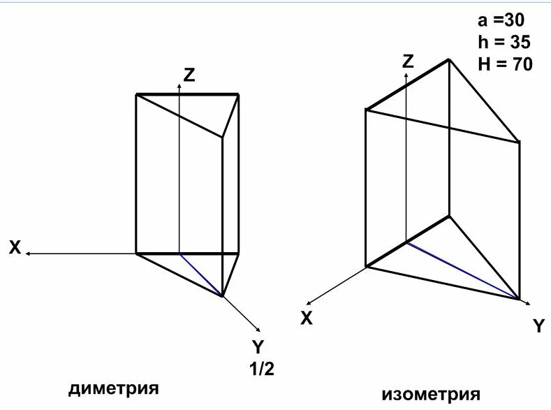 Построить изометрическую проекцию призмы. Призма в диметрии и изометрии. Изометрическая проекция шестигранной призмы. Построить изометрическую проекцию призмы. Построение шестиугольной призмы в аксонометрии.
