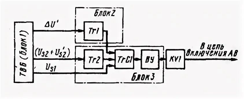 Канал синхронизации. Частотная и временная синхронизация. Передающее устройство. Структура сверхцикла. Канал синхронизации.