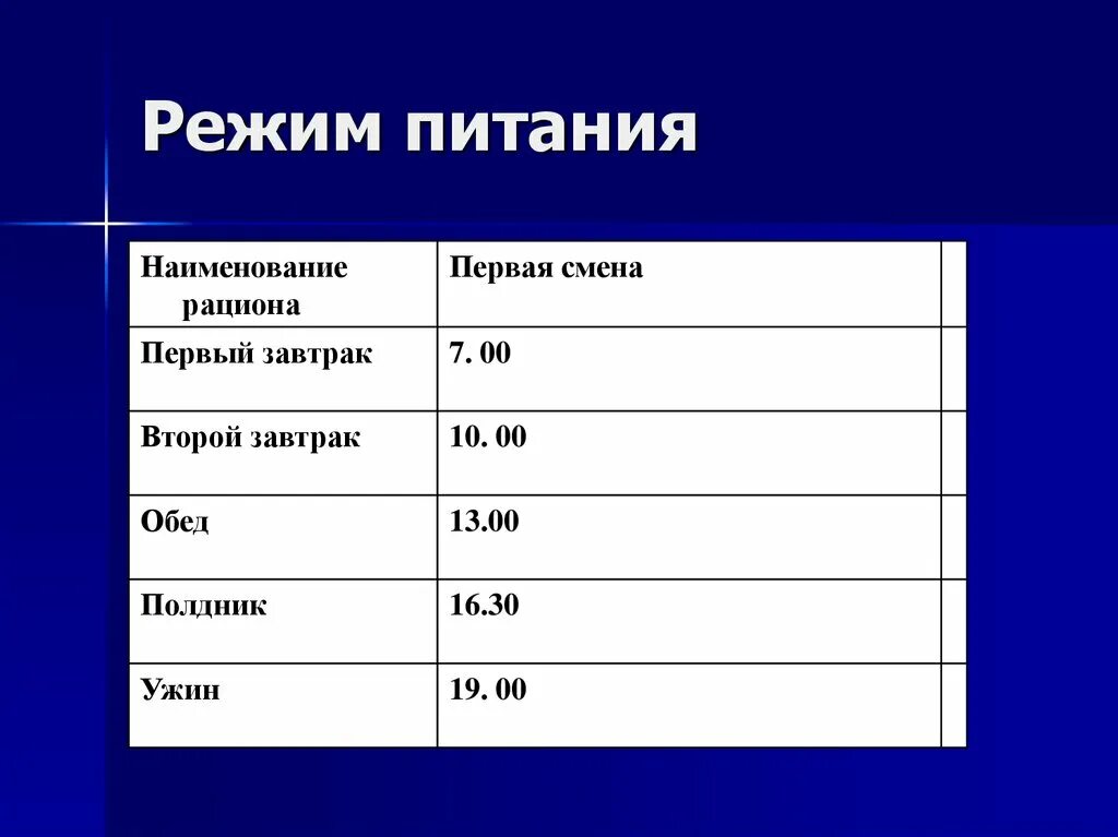 Режим ужин. График питания. Режим питания. Режим питания завтрак обед ужин. Расписание завтрака обеда и удижина..