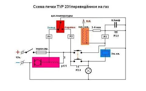 Схема ов