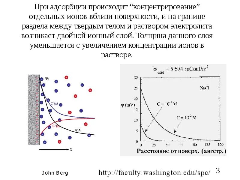 Адсорбция ионов происходит. Что происходит при адсорбции. Адсорбированные ионы. Физическая адсорбция. Адсорбция на твердой поверхности