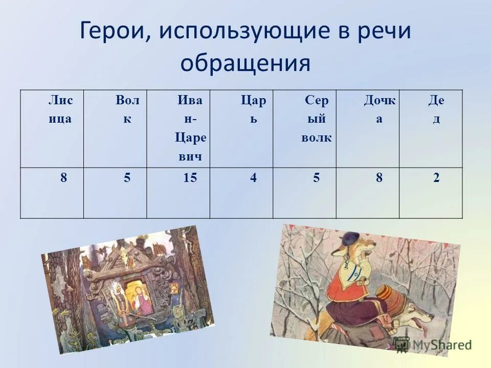 Зеркальные образы. Книги от которых плачешь. Конь с розовой гривой эпизод обман. Книга героев как использовать. Персонажи из произведений.