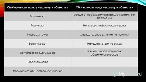 Польза сми