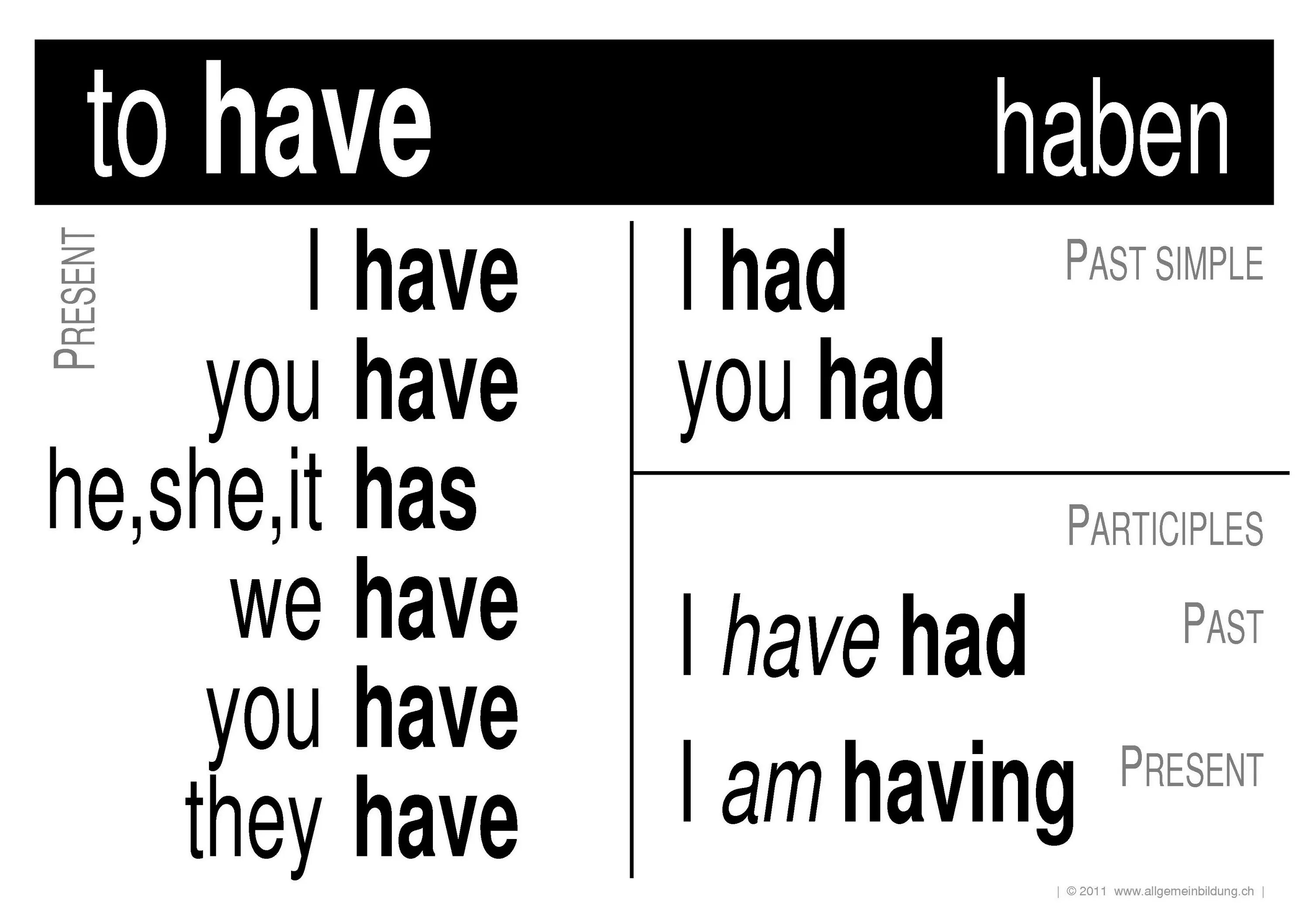 To have в паст Симпл. Паст Симпл have has. Глагол to have в past simple. To be to have паст Симпле. Has в прошедшем времени английский