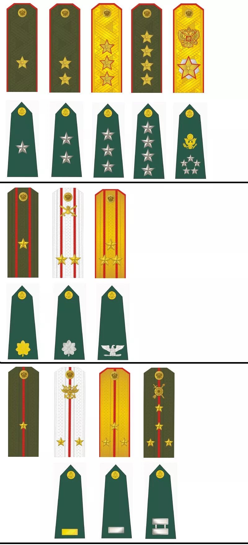Американские погоны. Воинские звания армии США. Воинские звания США погоны. Погоны в армии США воинские звания. Ранги в армии США.