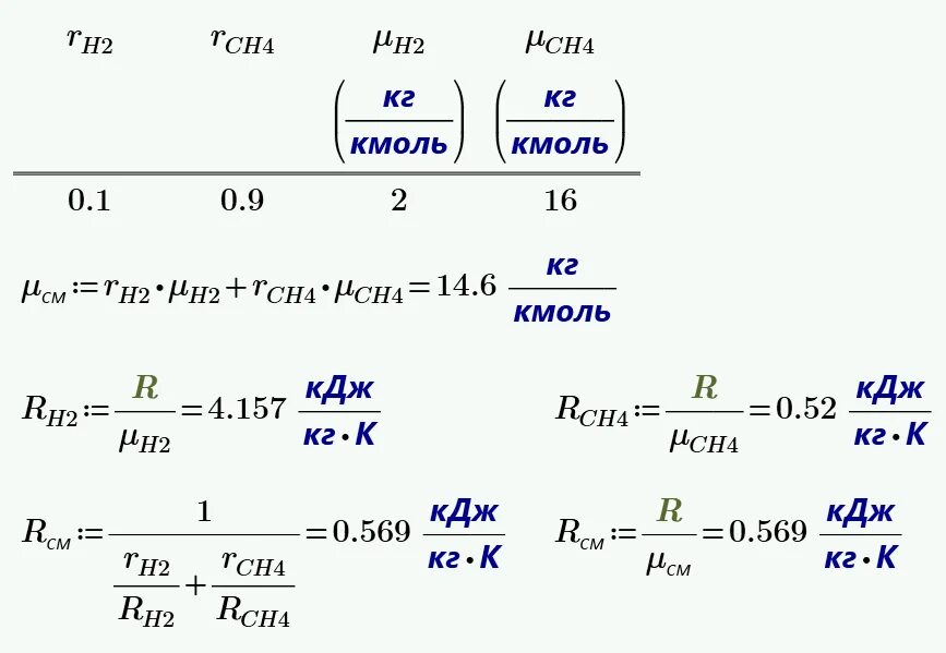 Co2 плотность газа