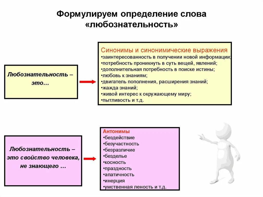 Дать определение любознательность. Любознательность это. Любознательность это определение. Любознательный это определение. Любознательность синонимы к слову.