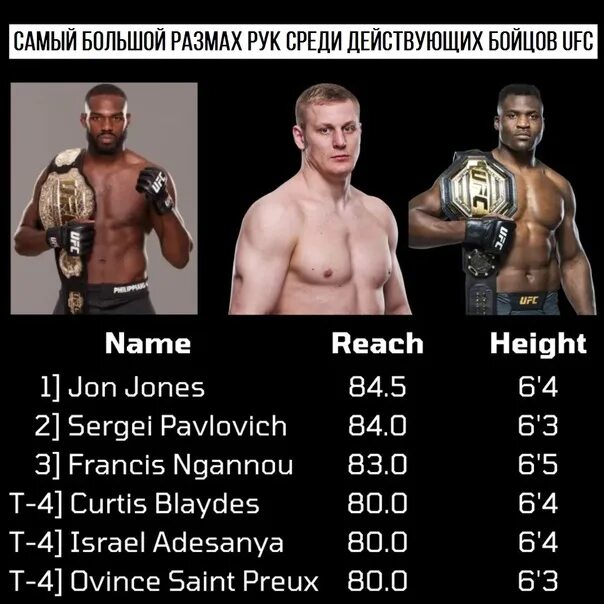 Таблица роста и размаха рук Post #9168 BEST of MMA (@mmabestof)