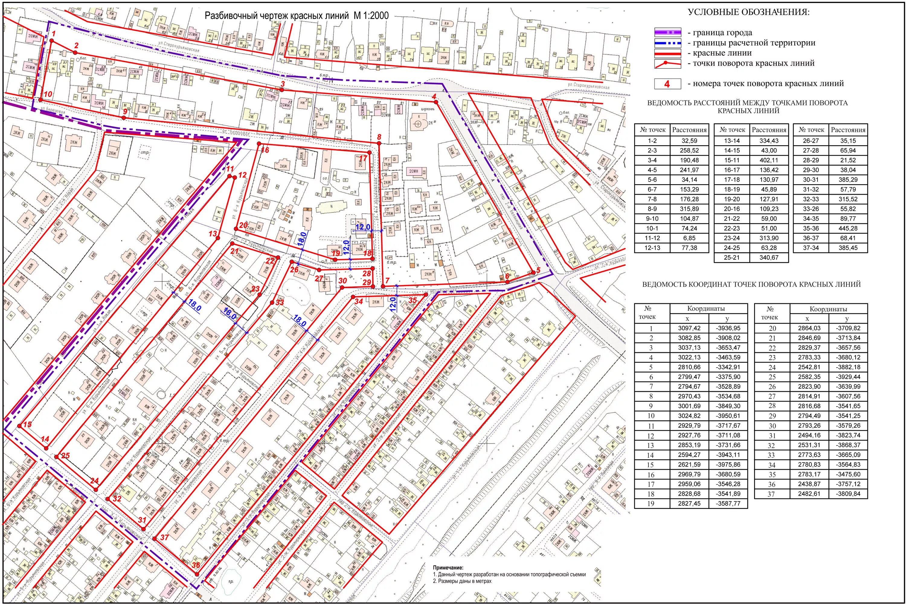 Красные линии рф. Разбивочный чертеж (м1:500). Красные линии на земельном участке карта. Чертеж красных линий ППТ. Разбивочный чертеж красных линий в проекте планировки.