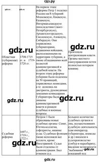 История 8 класс номер 3