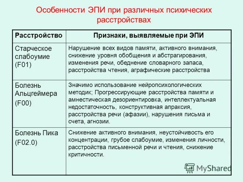 Организация и содержание психологической