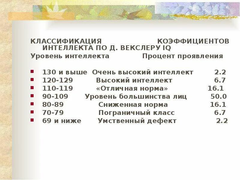 Векслер айкью. Классификация интеллекта по Векслеру. Нормы интеллекта по Векслеру для детей. Градация интеллекта по Векслеру. Оценка уровня интеллекта.