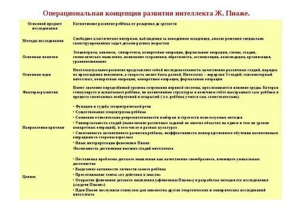 Концепция развития речи