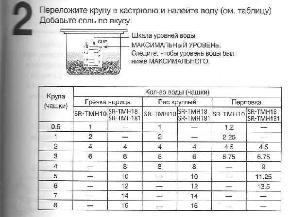 При какой температуре тушит мультиварка