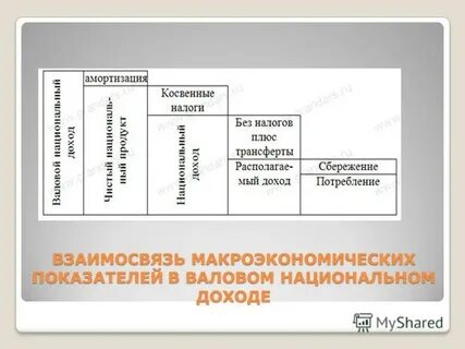 На макроэкономическом уровне регулируются показатели