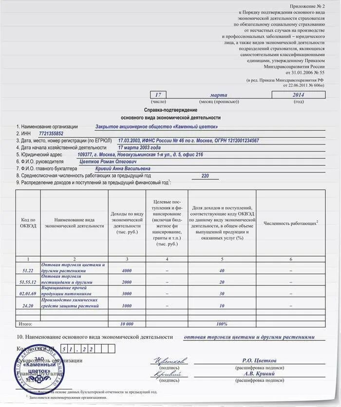 Основной вид деятельности фсс сроки