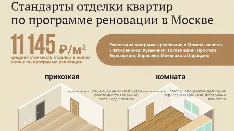 Стандарты отделки квартир по программе реновации. Квартиры по программе реновации. Стандарты отделки реновация. Планировка квартир по реновации. Можно продать квартиру по реновации