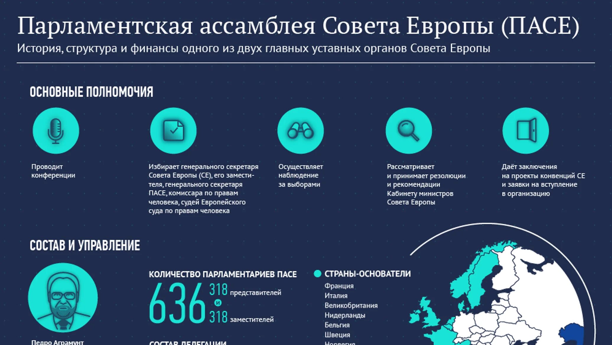 Зал заседаний парламентской ассамблеи совета европы в страсбурге. Совет европы расшифровка. Пасе это расшифровка. Кмсе совет европы. Пасе это расшифровка.