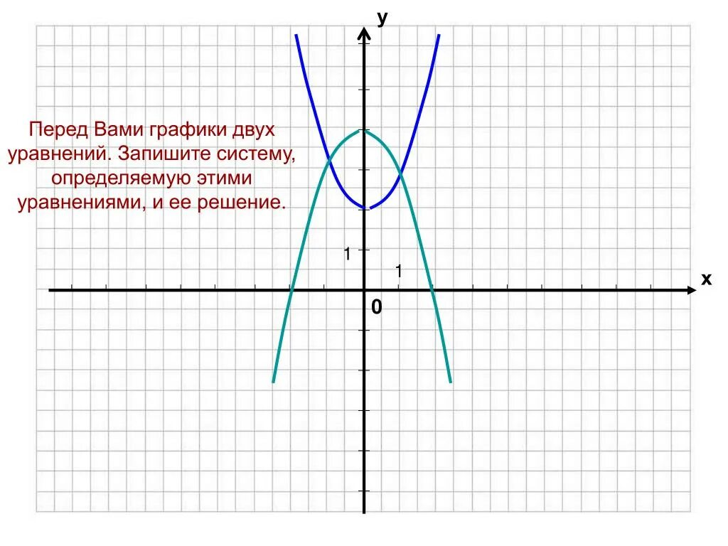 Решить графически у 2 х у 2х. Графики уравнений. Интересные графики уравнений. График у х2. Как решить функцию графически.