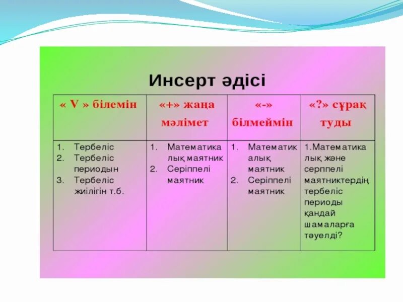 Рефлексия инсерт. Инсерт әдісі дегеніміз не. Рефлексия 3-2-1 әдісі. Таблица инсерт.