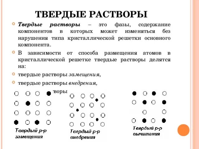 Твердые растворы химические соединения. Твердые растворы замещения и внедрения. Твердые растворы материаловедение. Виды твердых растворов. Твердые растворы примеры.