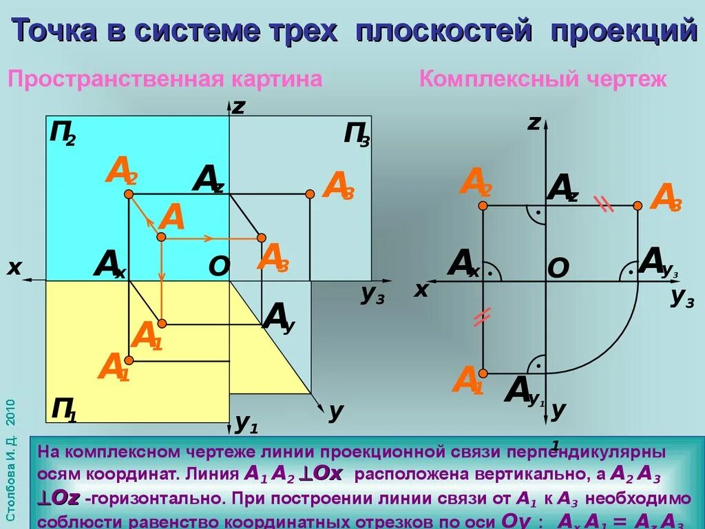 Линии проекционной связи. Комплексный чертеж точки Начертательная геометрия. Точка в системе плоскостей проекций. Точка в системе 2х и 3х плоскостей проекции. Точка в системе двух и трех плоскостей проекций.