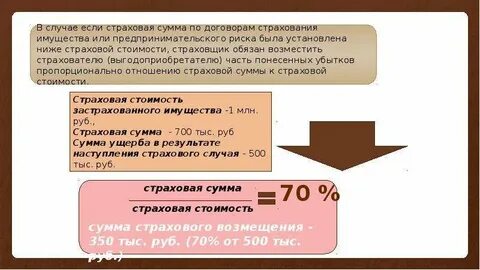 Страхового случая суммы и процентов
