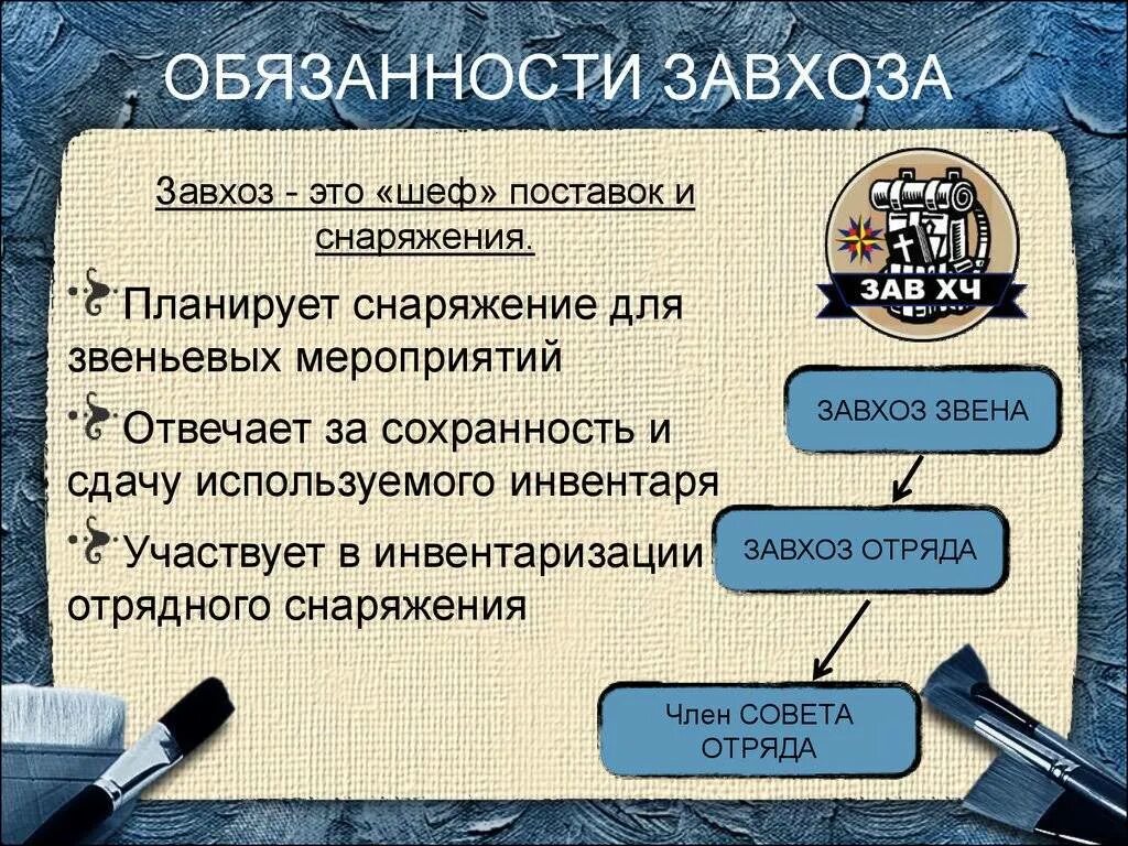 Завхоз обязанности. Обязанности завхоза. обязанности завхоза в школе. заведующий хозяйством обязанности. должностная инструкция завхоза.