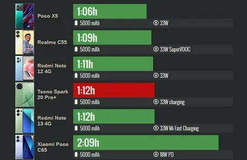 Spark 20 pro обзор