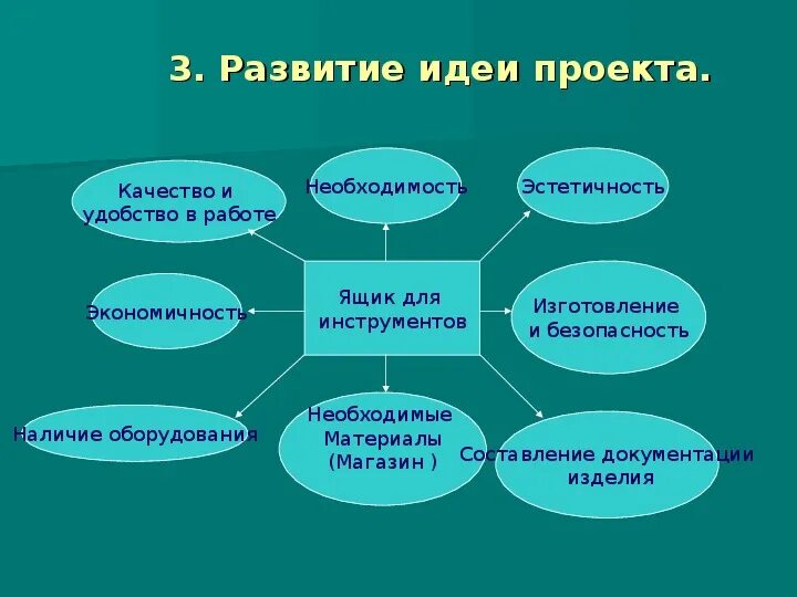 Какие идеи проекта. Проект по технологии. Идеи для проекта по технологии. Идеи для творческого проекта. Проекты по технологии для мальчиков.