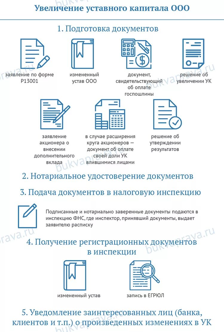 Устав капитал ооо. Устав капитал для ООО. ООО капитал. Размер капитала в уставе ООО.