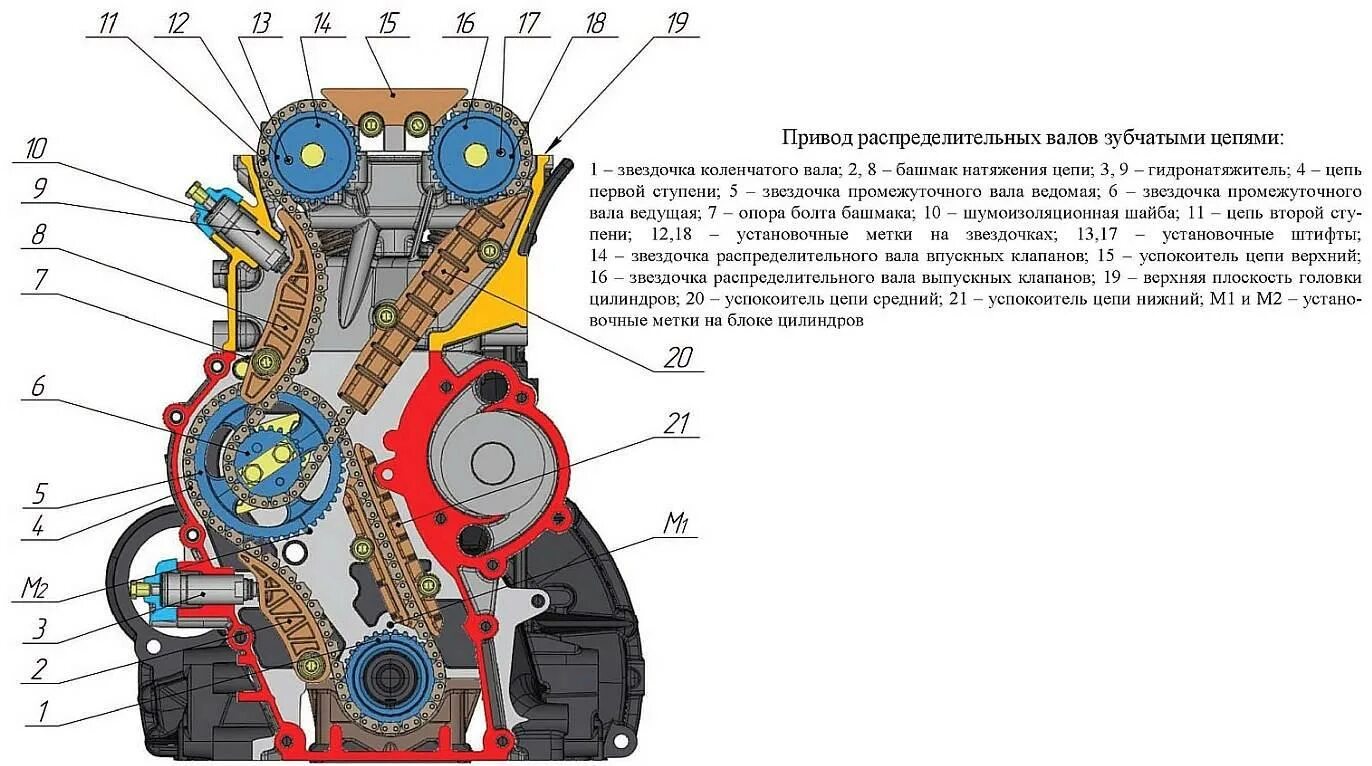 Как установить зажигание 409. Метки цепи грм 409 двигатель.