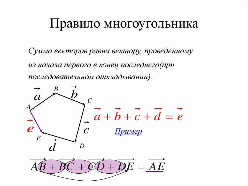 Найди сумму n угольника. Векторы правило многоугольника формула. правило многоугольника сложения двух векторов. правило многоугольника векторы. сумма векторов по правилу многоугольника.