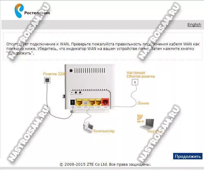 Ростелеком интернет как подключить вай фай. Роутер Ростелеком подключить шнуры. Wan connection роутер ZTE. Схема подключения роутера Ростелеком.