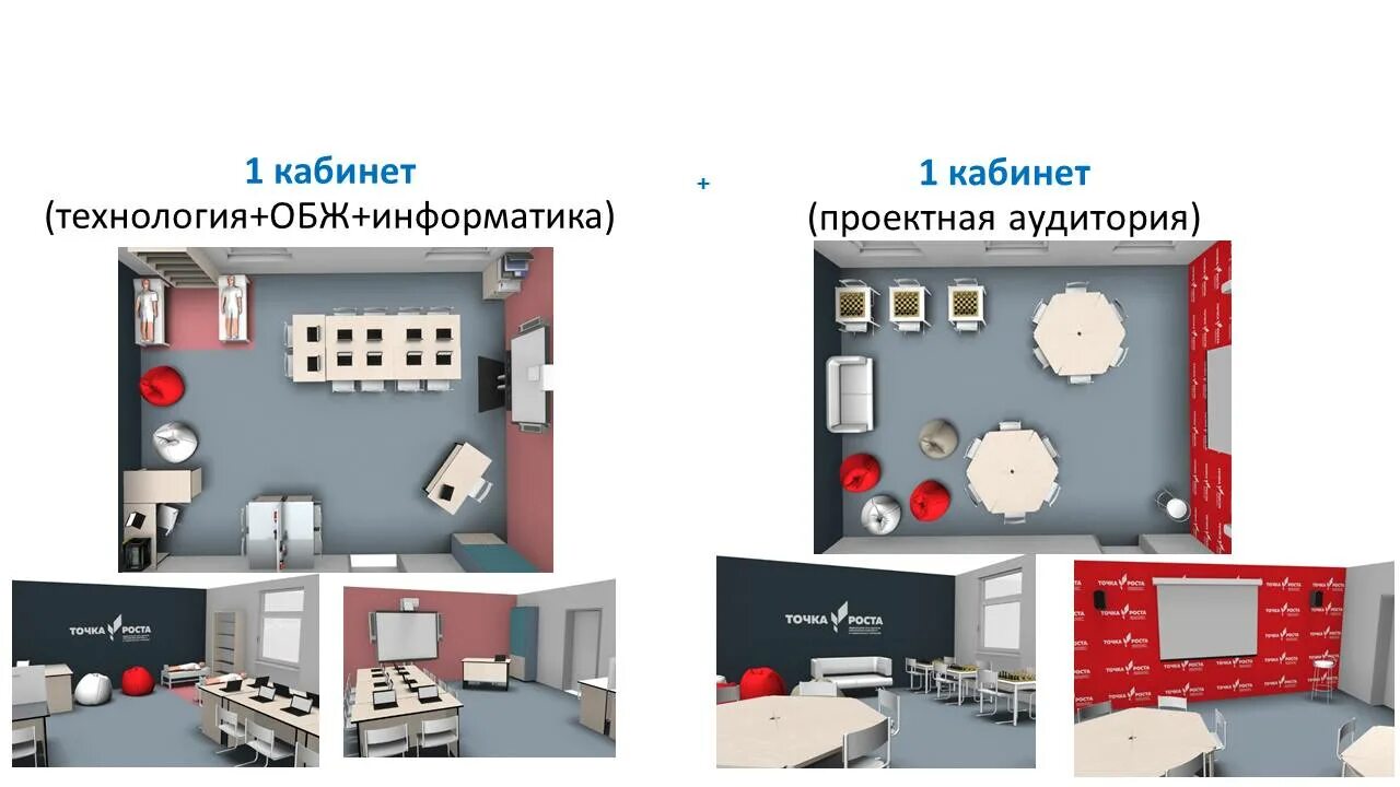 Точка роста 7 класс физика программа. Точка роста. Точка роста кабинет технологии. Точка роста проекты кабинетов. Точка роста оборудование кабинетов.