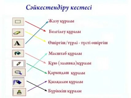 Ортақ пайдалану файлдарын орналастыру редакциялау жүктеу