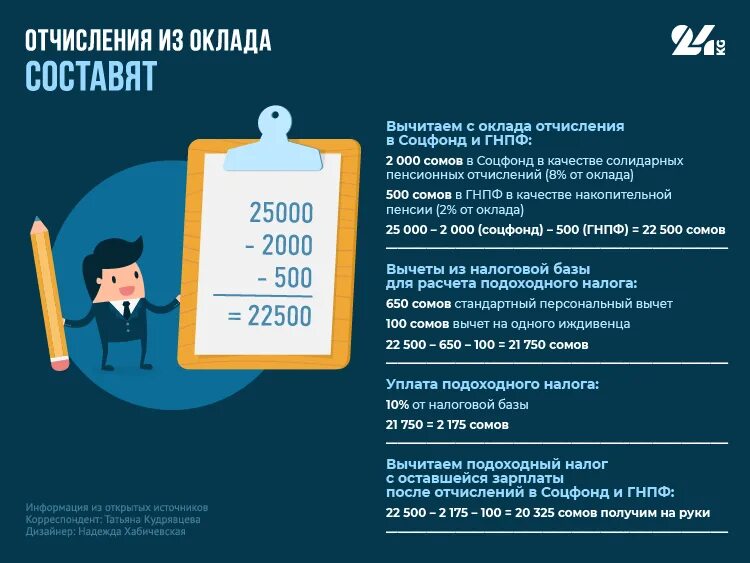 Какую причину отчисления указать. Причины отчисления. социальные отчисления. налоговые отчисления это. метод процентных отчислений.