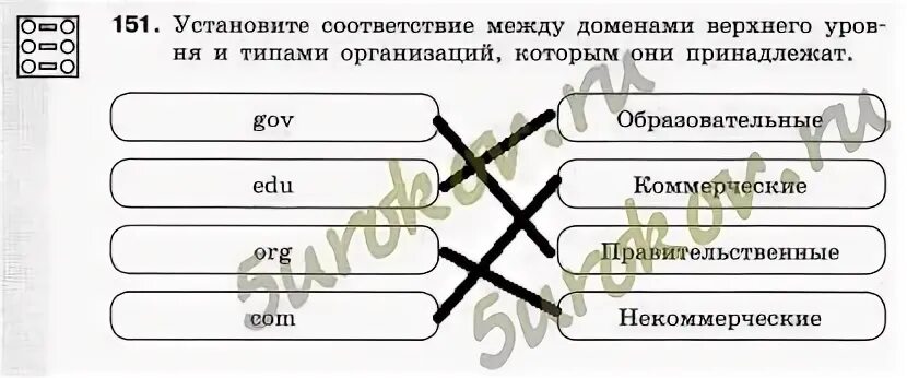 Установите соответствие между доменами. Установите соответствие между доменом и типом организации. Соответствие между доменами верхнего уровня и типами организаций. Установите соответствие между доменами верхнего уровня и типами.