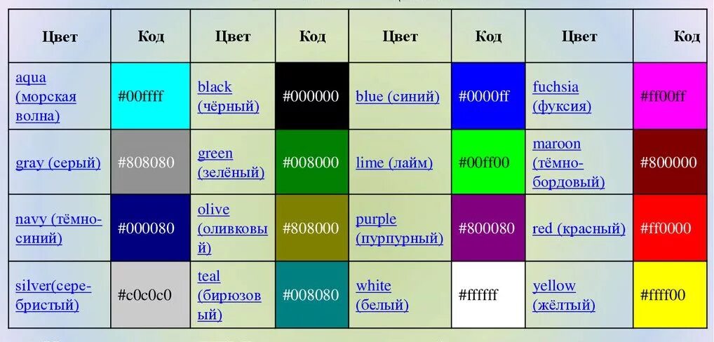 Цвета названия. Цветовая палитра с названиями. Название цветов ткани. Оттенки цветов и их названия. Таблица цветов тканей
